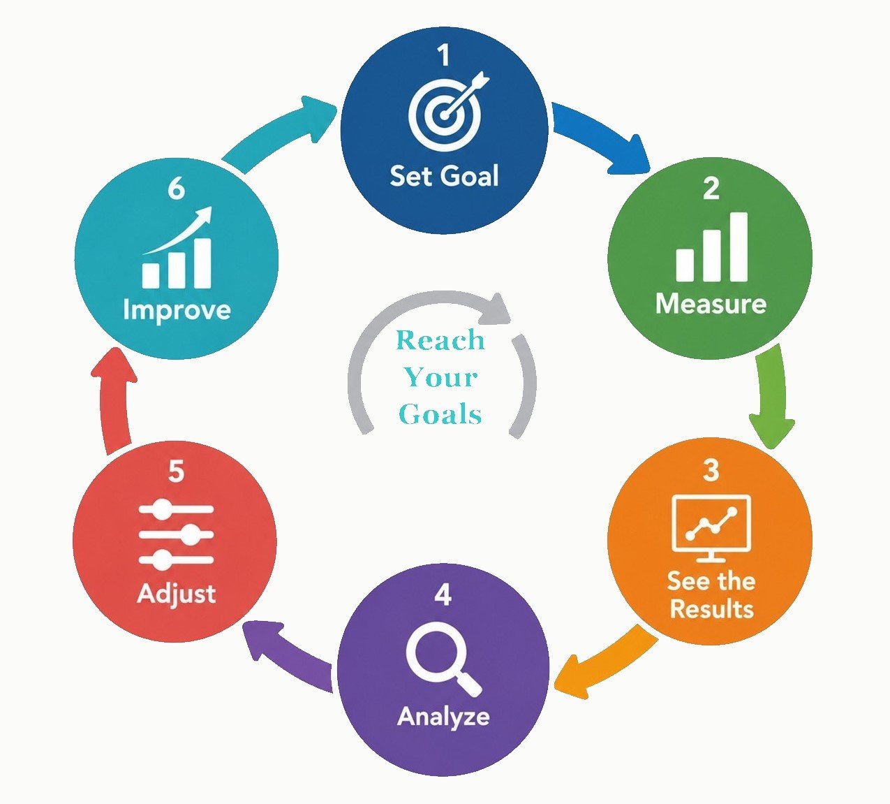 Small business bookkeeping